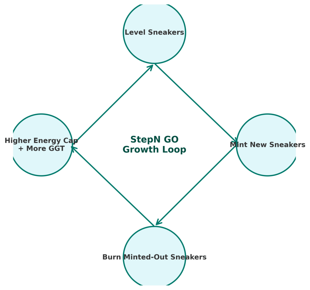 StepN GO Beginner’s Guide (2025): Start Smart, Earn GGT, Grow Fast